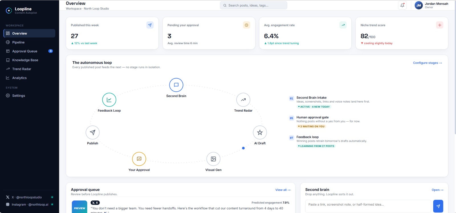 LoopLine content autopilot overview