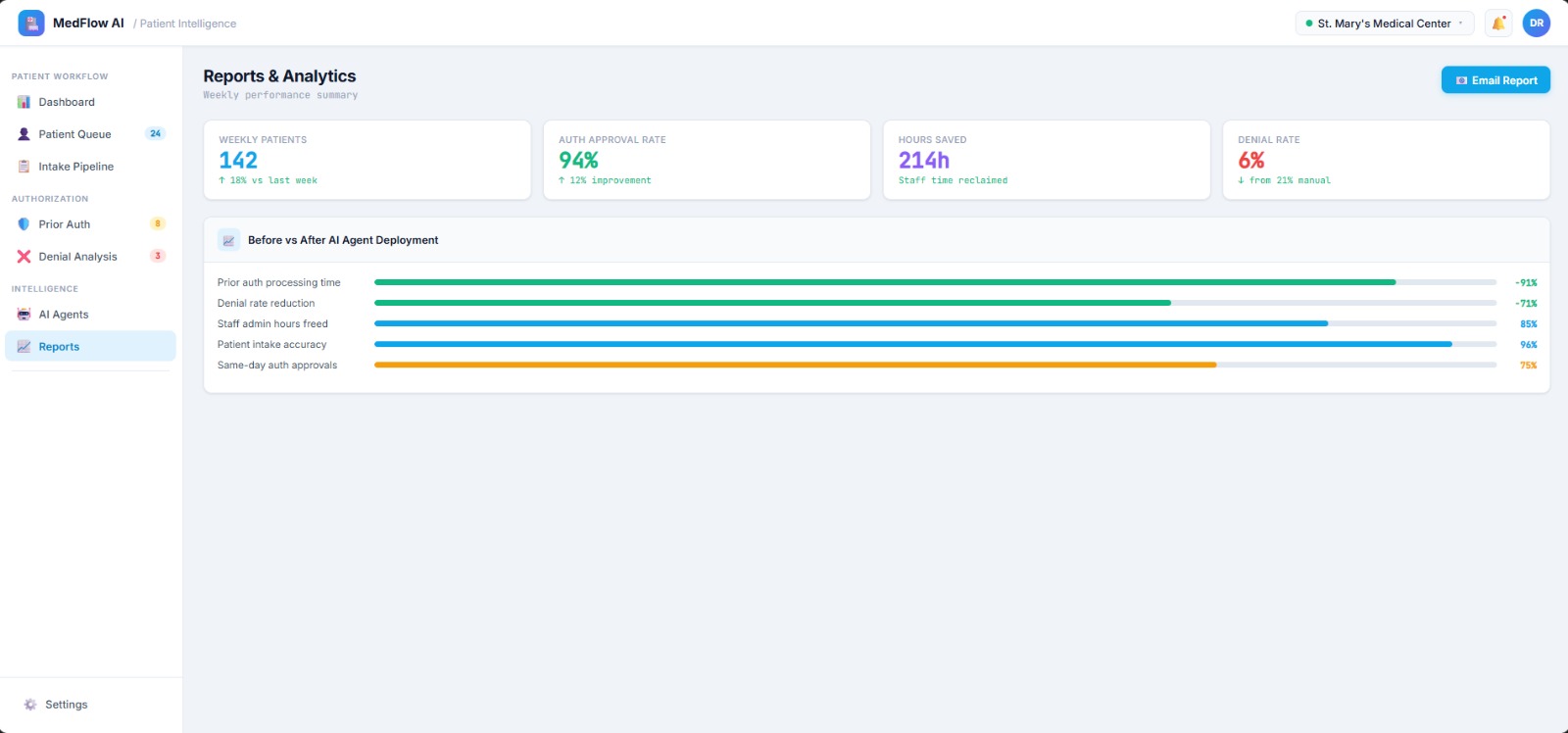 MedFlow AI patient reports dashboard